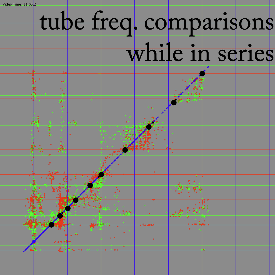 Figure 22: “Battle grounds” seen by comparing A and C tubes.