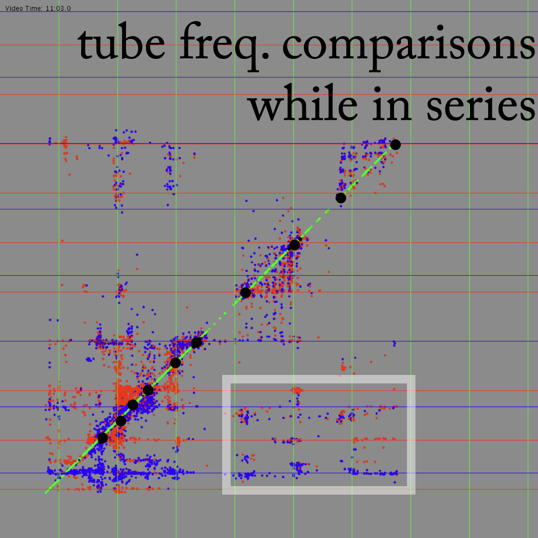Figure 23: “Battle grounds” seen by comparing A and D tubes.