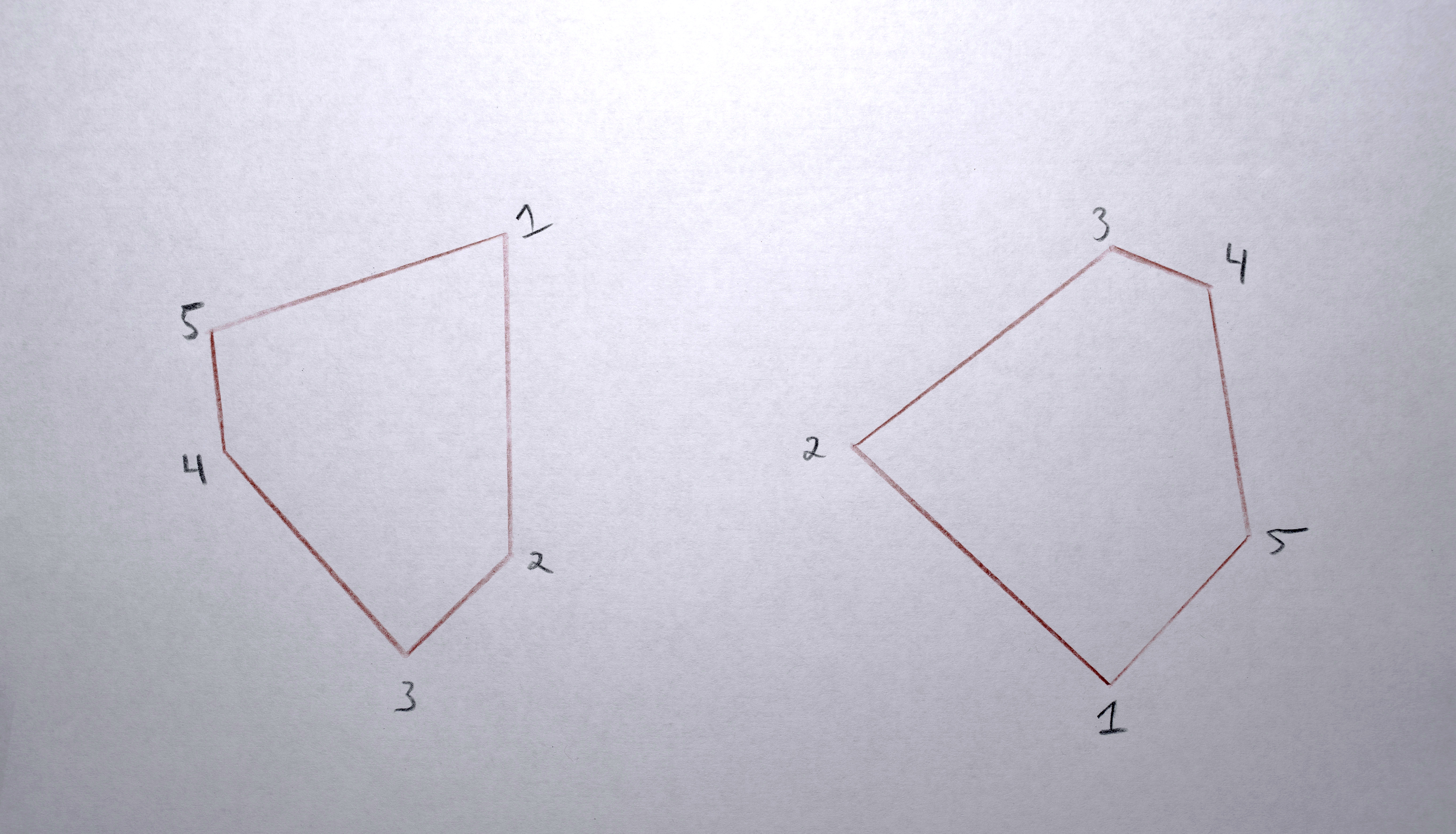 Their vertices could be ordered starting anywhere.