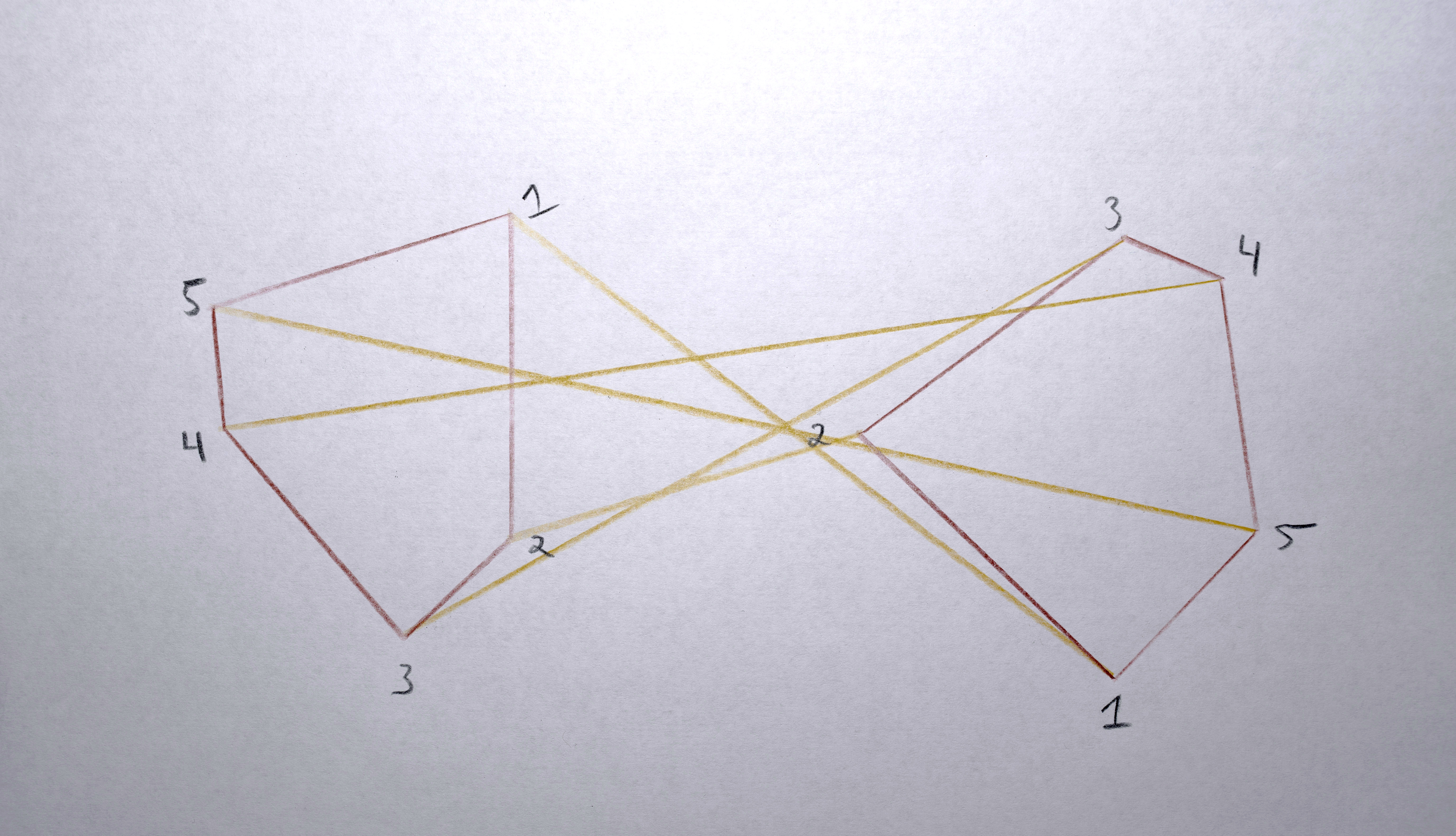 Leading to undesirable morphs between points that are not near each other.