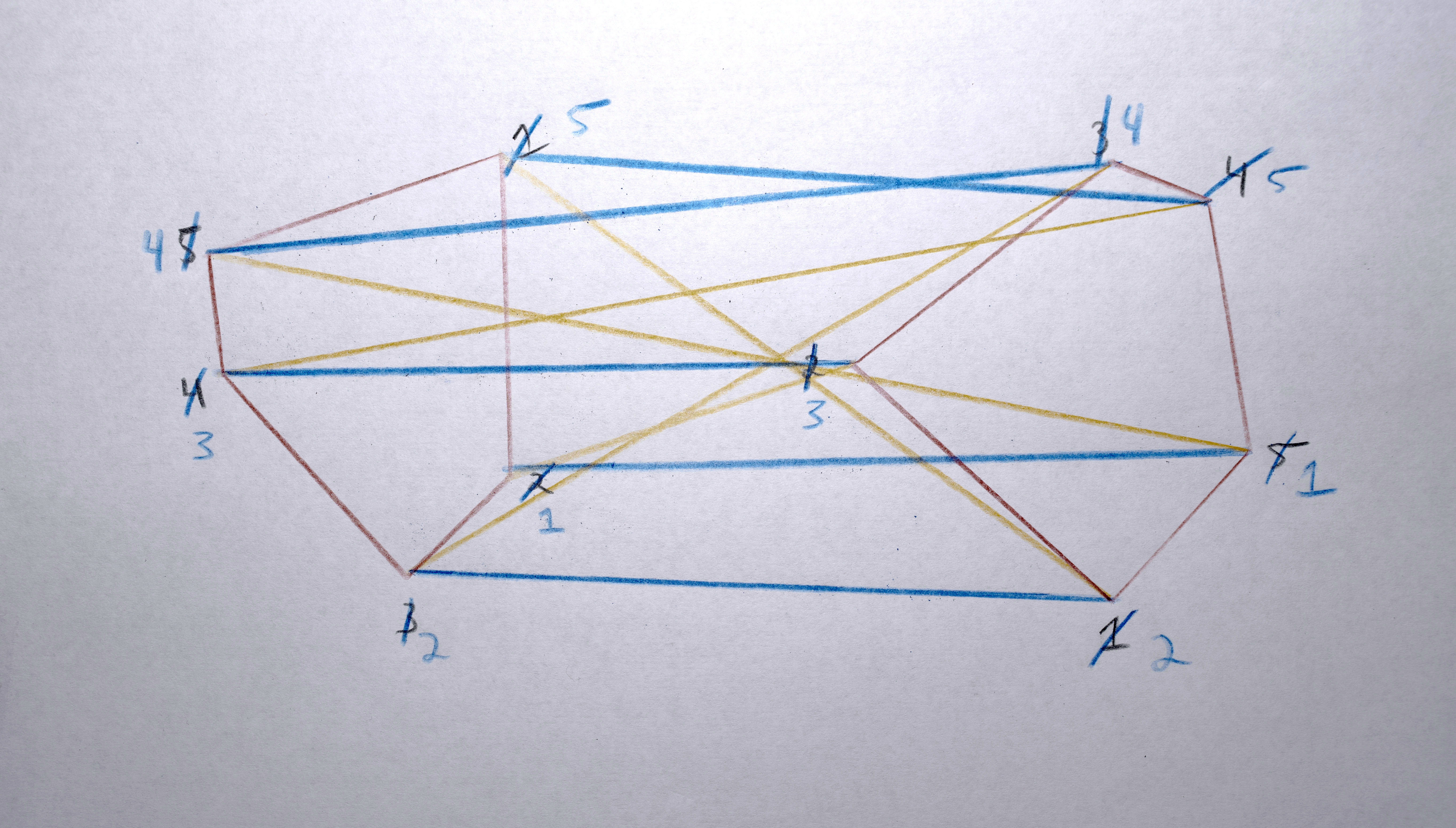 So I want a way to automatically reorder them to something like this.