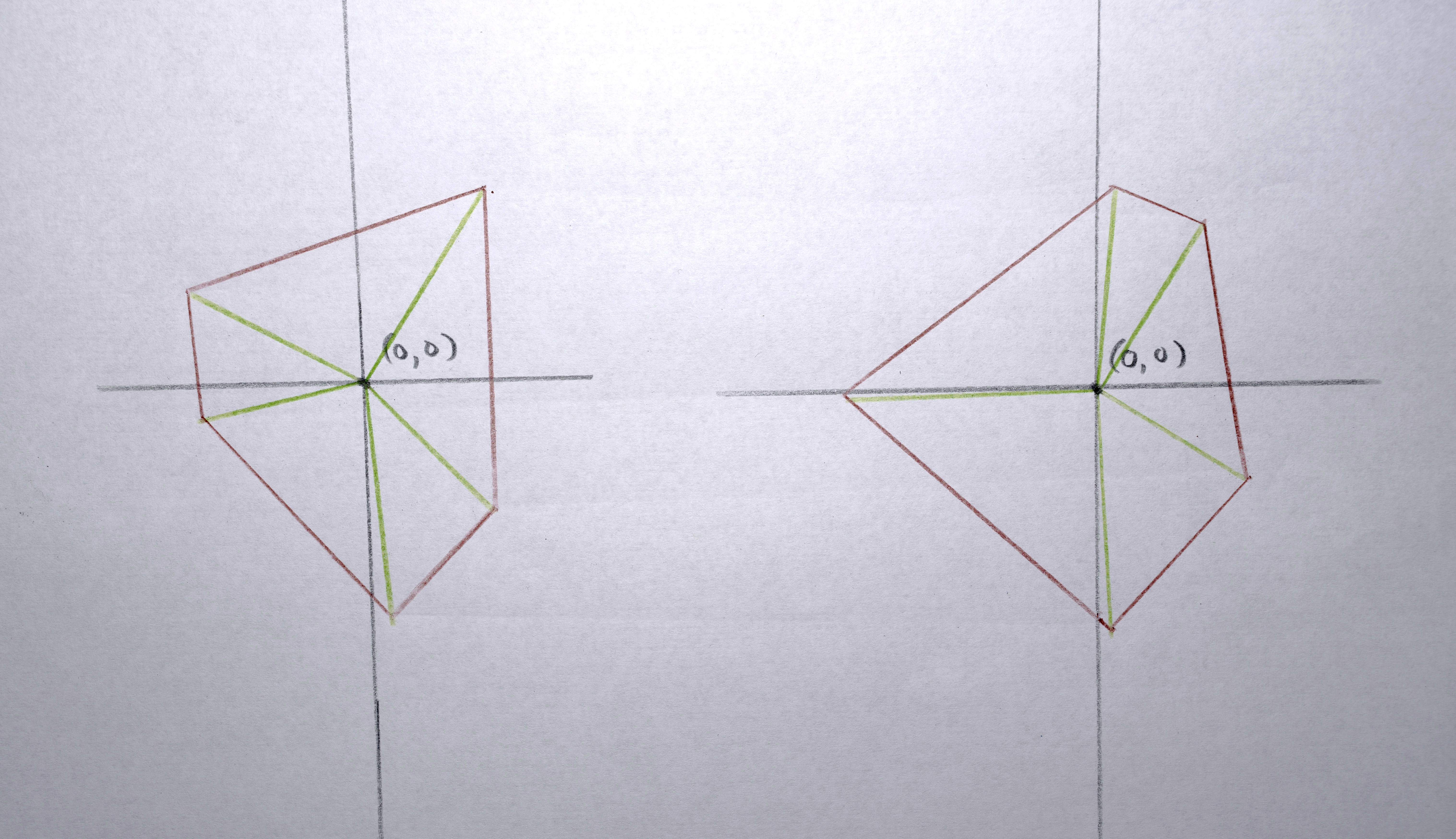 And connect each vertex to the centroid...