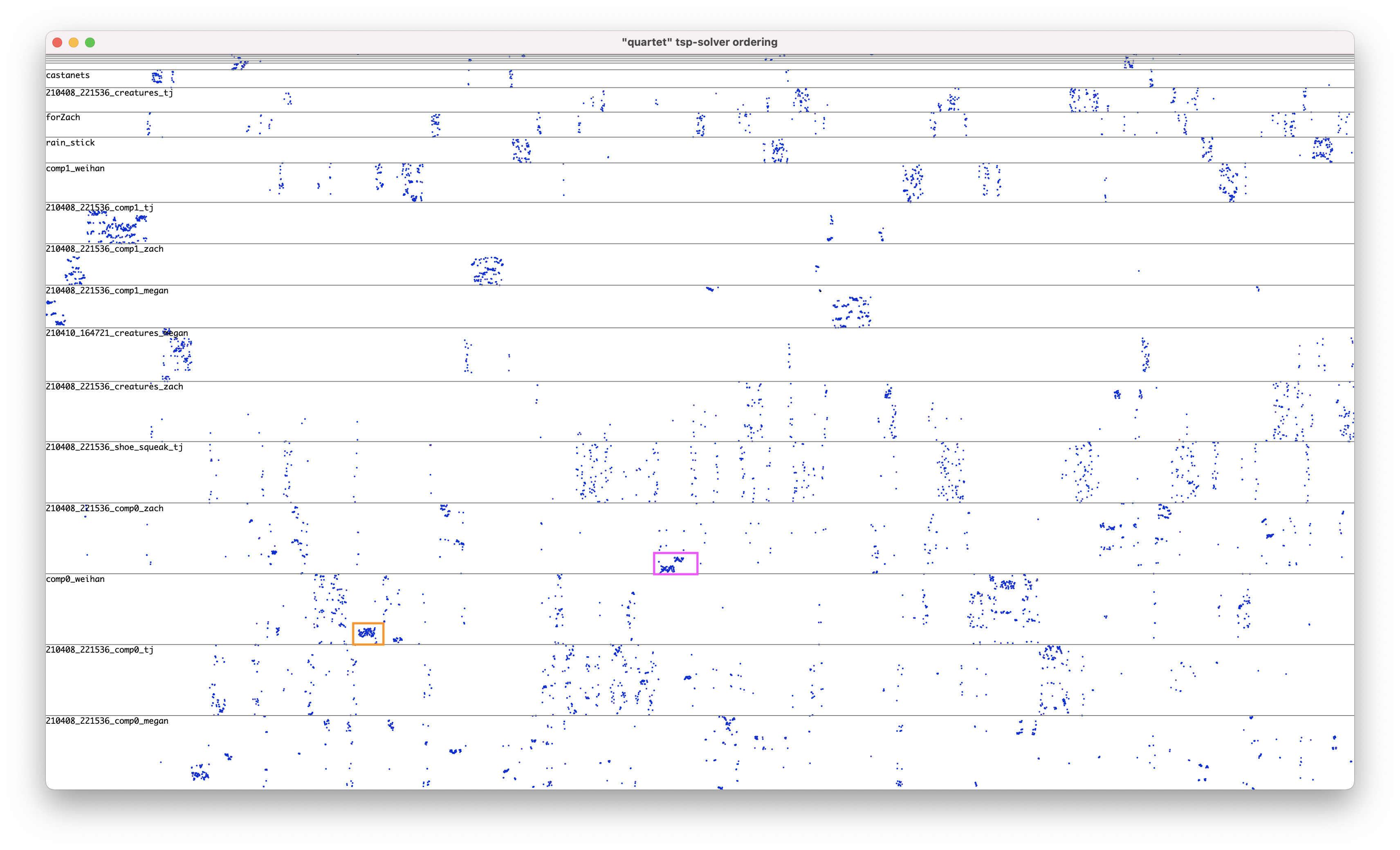 Plot of where each ordered slice came from in the TSP path solution.